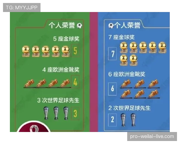 C罗与梅西欧冠关键球能力对比：如何塑造二人历史地位的差异？