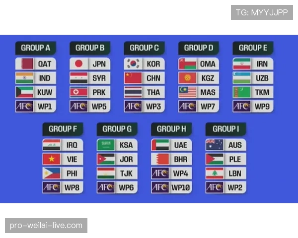 2026世界杯完整版资格筛选详解 2026世界杯完整版资格筛选详解