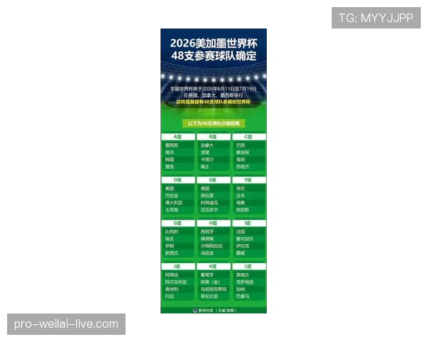 世界杯历史数据预测2026世界杯32强 世界杯历史数据预测2026世界杯32强